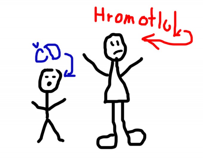 Blog2